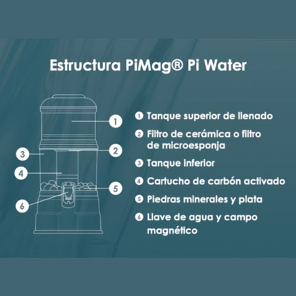 Filtro Purificador de Agua PiWater Nikken