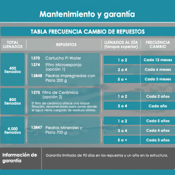 Filtro Purificador de Agua PiWater Nikken