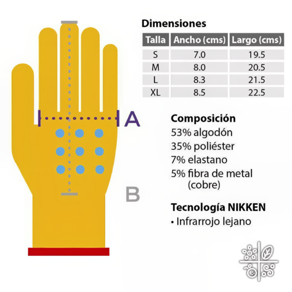GUANTES de compresión KENKOTHERM